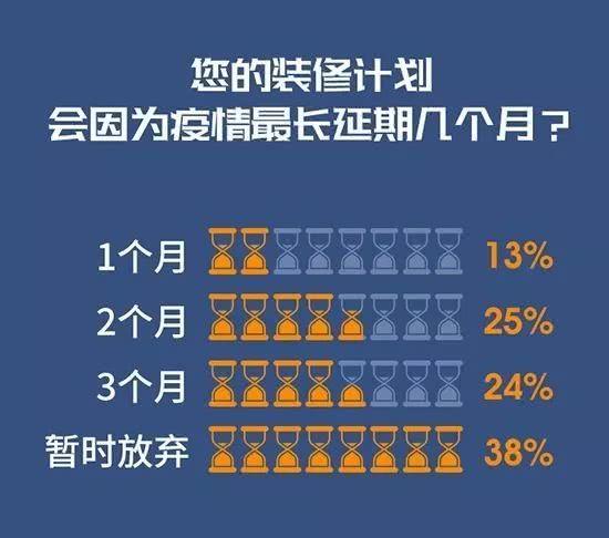 后疫情时代建材家居行业突围之路,家居建材行业加盟避坑