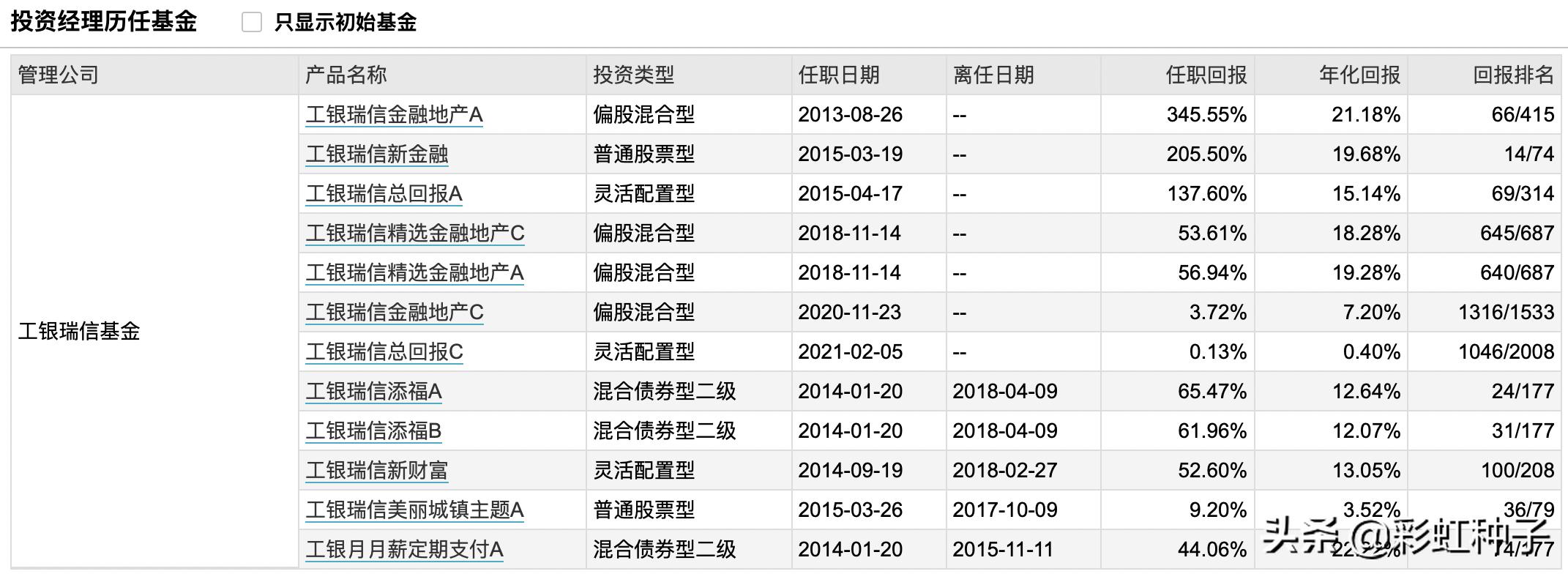 NO.588｜工银瑞信鄢耀-工银瑞信核心优势，值不值得买？