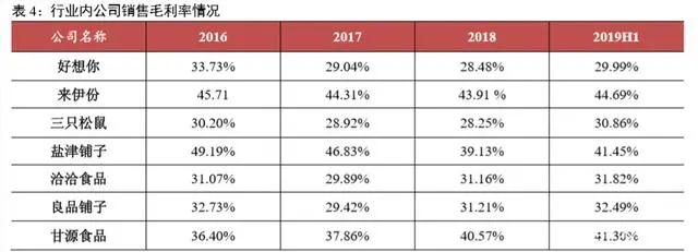 坚果食品行业发展,坚果行业市场