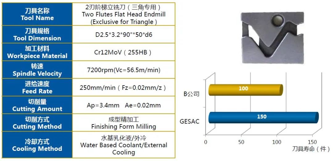 针织圆机三角高效运转“护旗手”|厦门金鹭纺织行业专用刀具