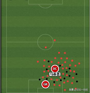 解析:18-19赛季“非洲雄鹰”马蒂普,用实力征服挑剔的红军球迷