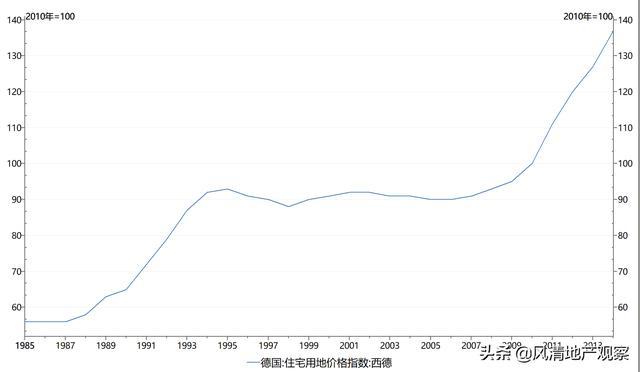 椋庢竻鍦颁骇瑙傚療,椋庢竻鍦颁骇