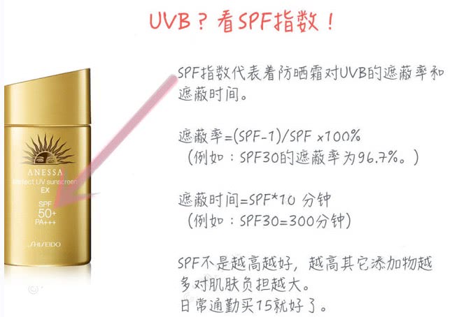 最新防晒攻略,夏季防晒攻略看这篇就够了