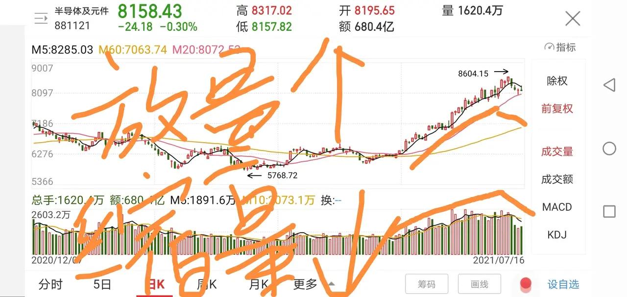 教你看大盘股票,手把手教看盘