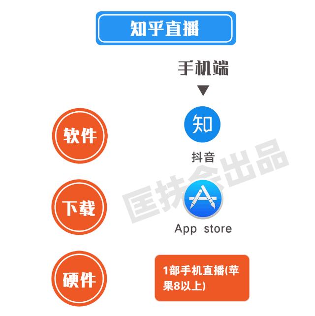 老匡：全网全平台“直播卖货权限”开通指南！|收藏