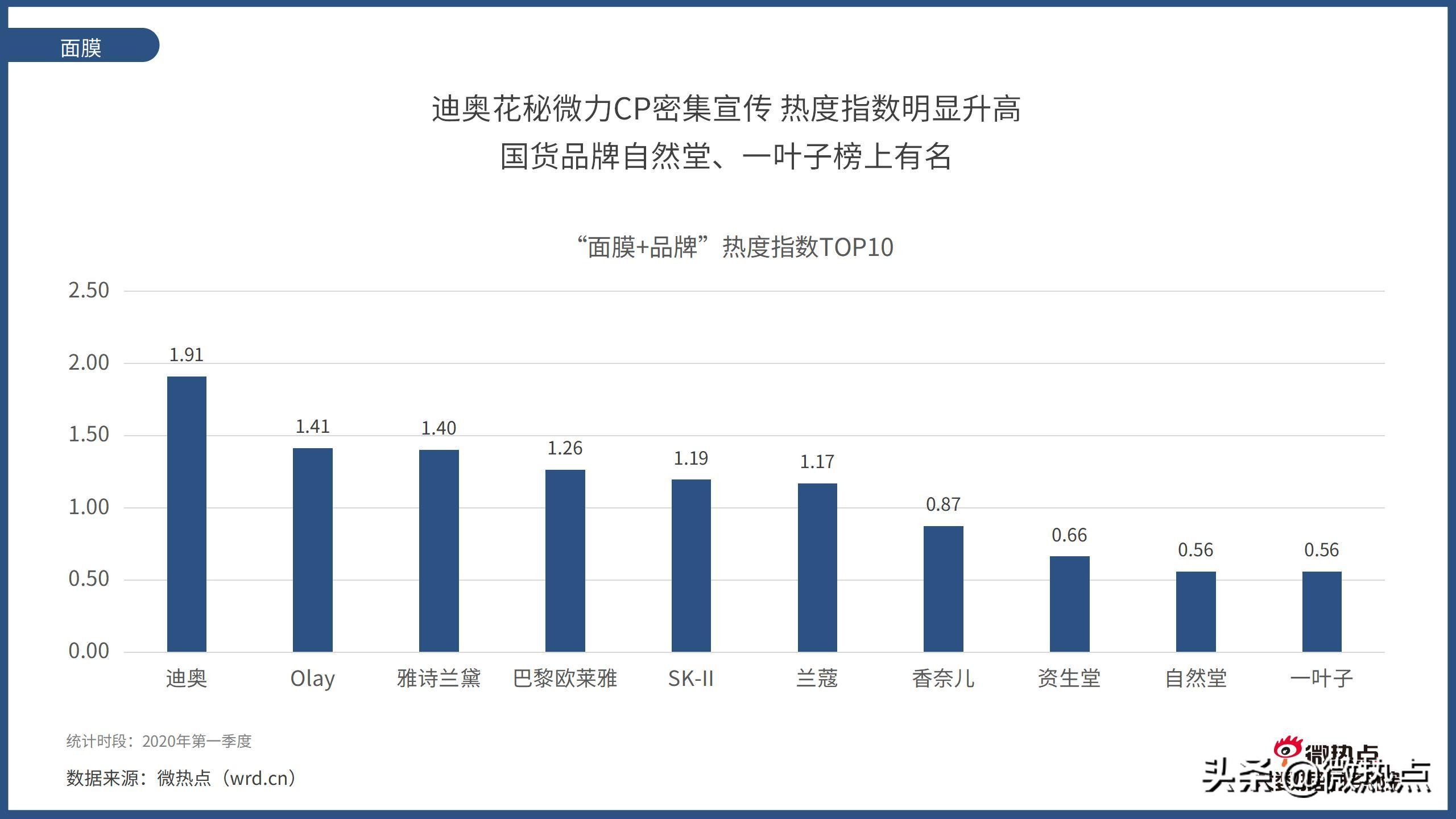 2017护肤品行业报告,护肤品行业竞争分析报告