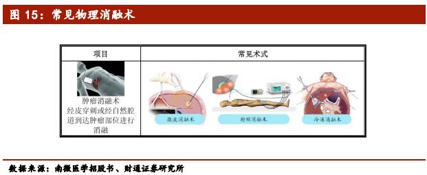 介入类医疗器械公司排名,医疗介入器械