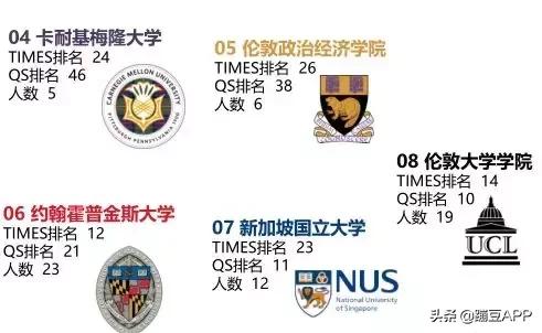 为什么对外经济贸易大学出国率这么高?