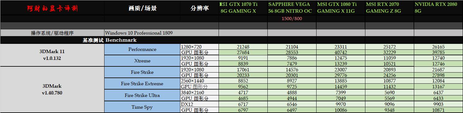 i79700f配微星b360m迫击炮,微星rtx2070显卡怎么设置