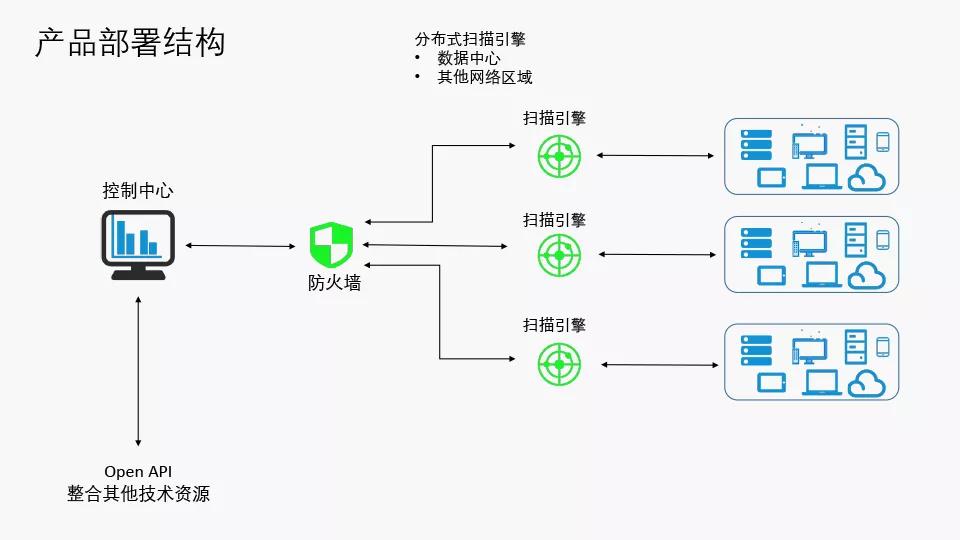 业务发布|华网云SaaS业务模块，助领行业低成本升级