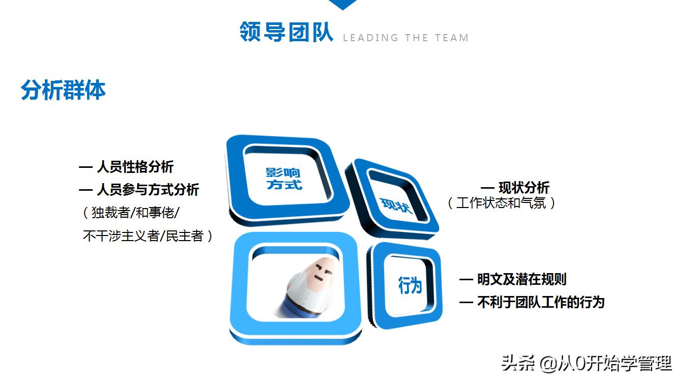 团队培养的技巧和方法ppt,如何培养团队意识ppt