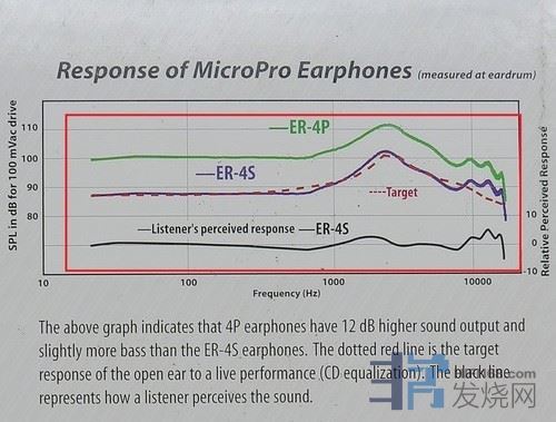 音特美评测,音特美的降噪和主动降噪耳机对比