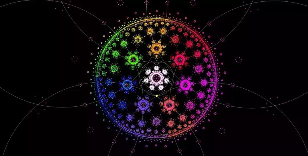 杩藉鏁板鏈川鍙戝睍瀛︾敓鎬濈淮,杩藉鏁板鏈川鑱氱劍鏍稿績绱犲吇