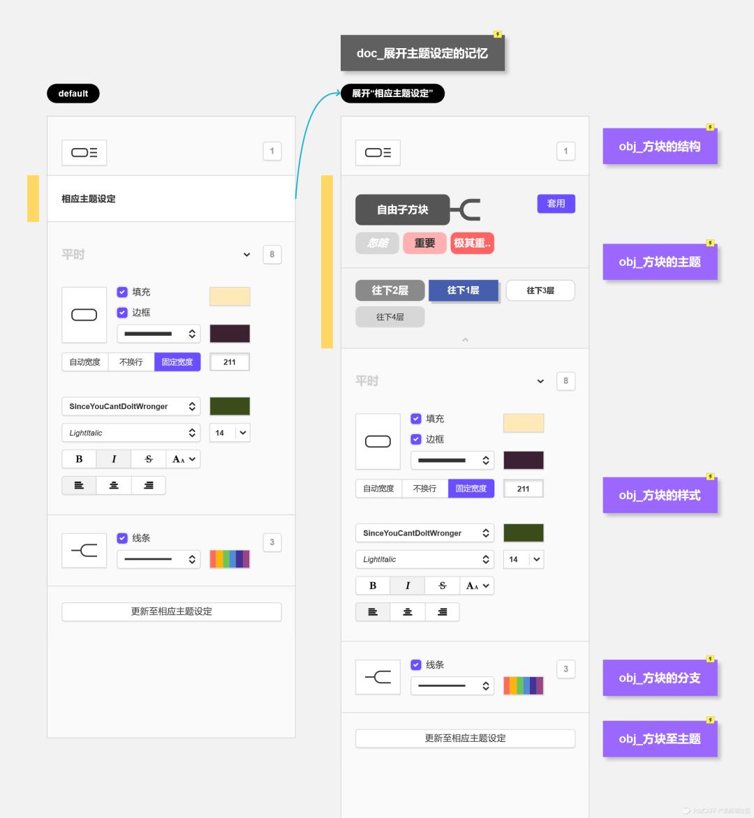 高保真原型|XMind优化方案的设计过程
