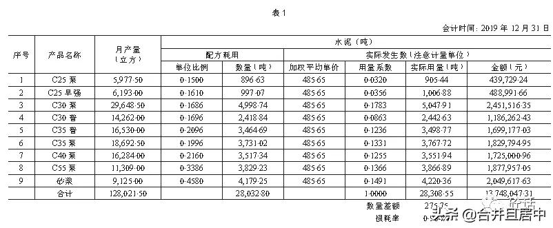 混凝土行业成本核算方法,混凝土的成本核算方法