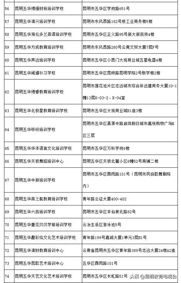 昆明校外培训机构最新情况,昆明校外培训机构监管平台