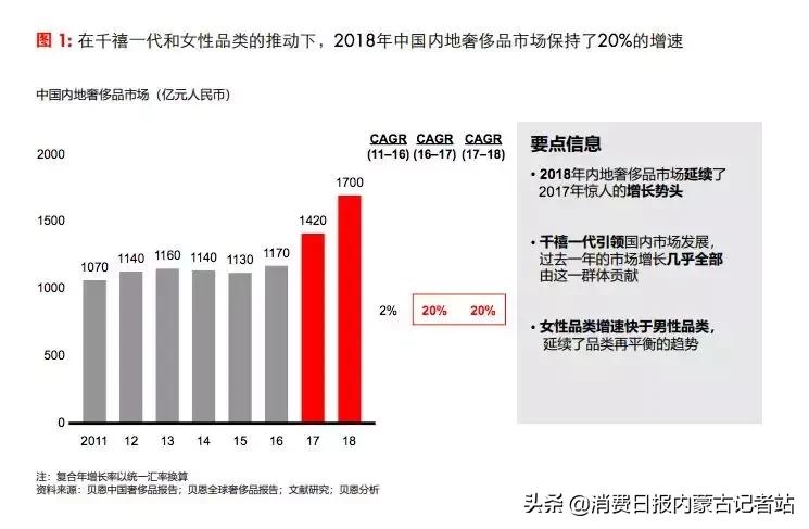 贝恩公司2019奢侈品报告,贝恩中国私人财富报告2021