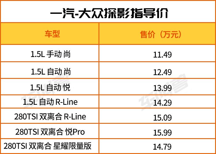 买轿车还是小型suv聪明人都选对了,为什么轿车贵suv便宜