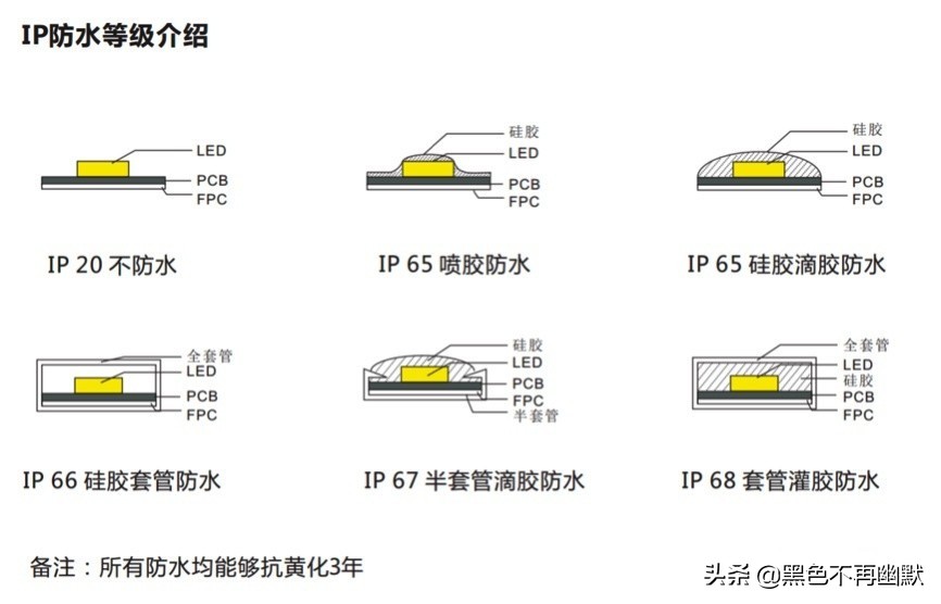 家用led灯带选择,灯带怎么样选