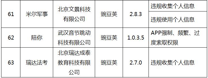 工信部专项整治app侵权行为8类,工信部通告第十七批违规app