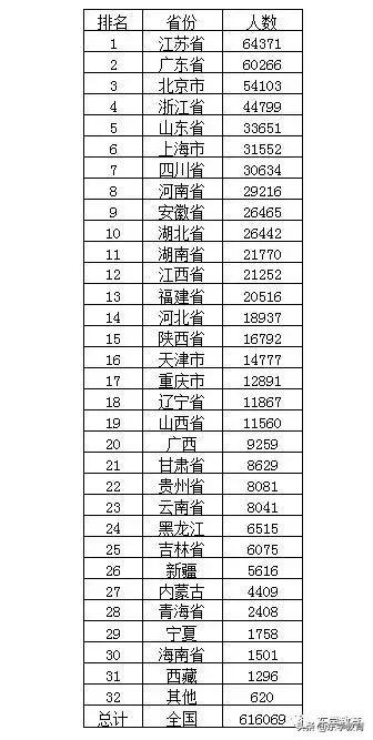23年一级建造师各省份报名人数,一级建造师各省份通过率