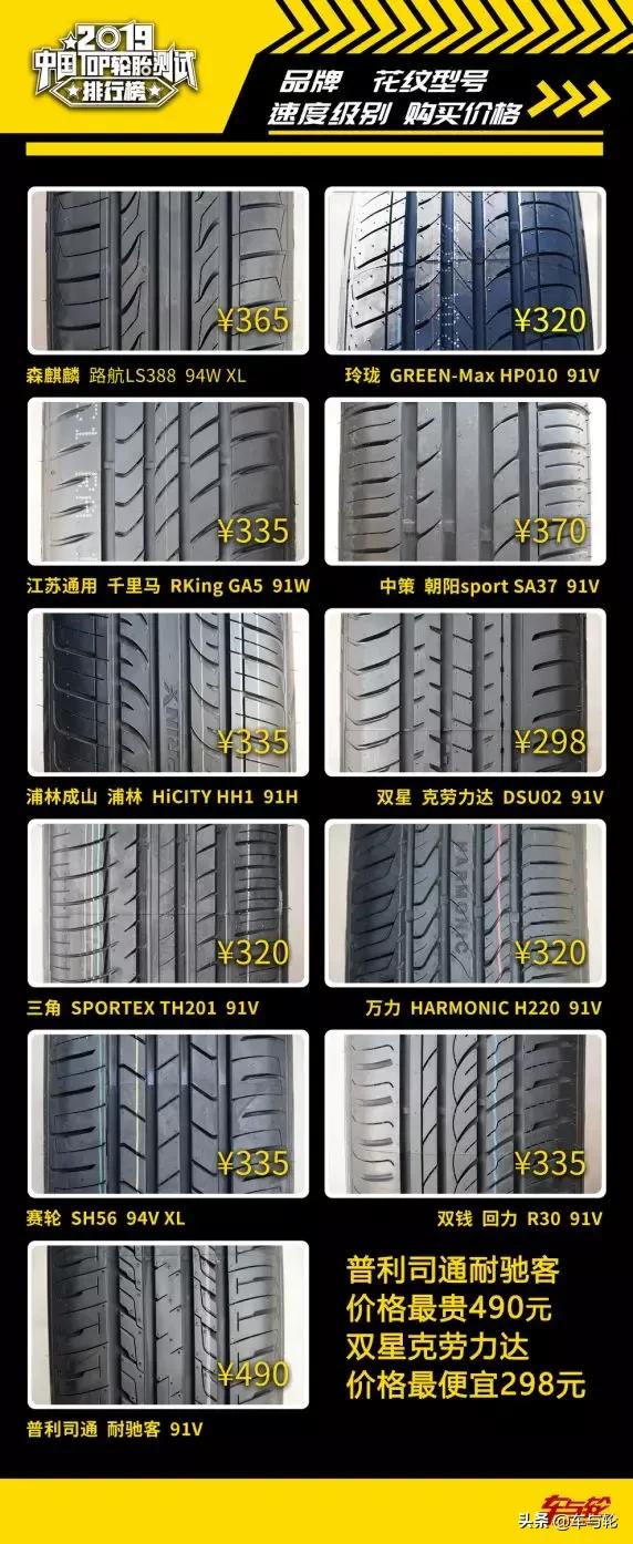 国产轮胎噪音小耐磨排行榜前十名,2019轮胎性能评测排行榜
