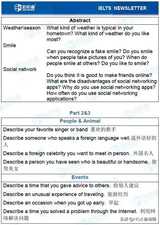 雅思考试原题,8月11日雅思考试回顾