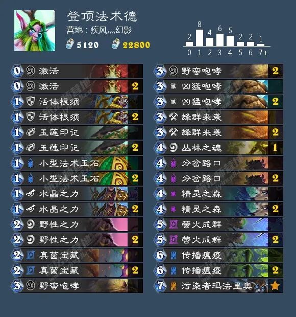 炉石传说40张卡组猎人,炉石传说40张卡组德鲁伊