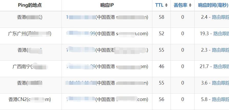 sugarhosts续费价格一样吗,sugarhost
