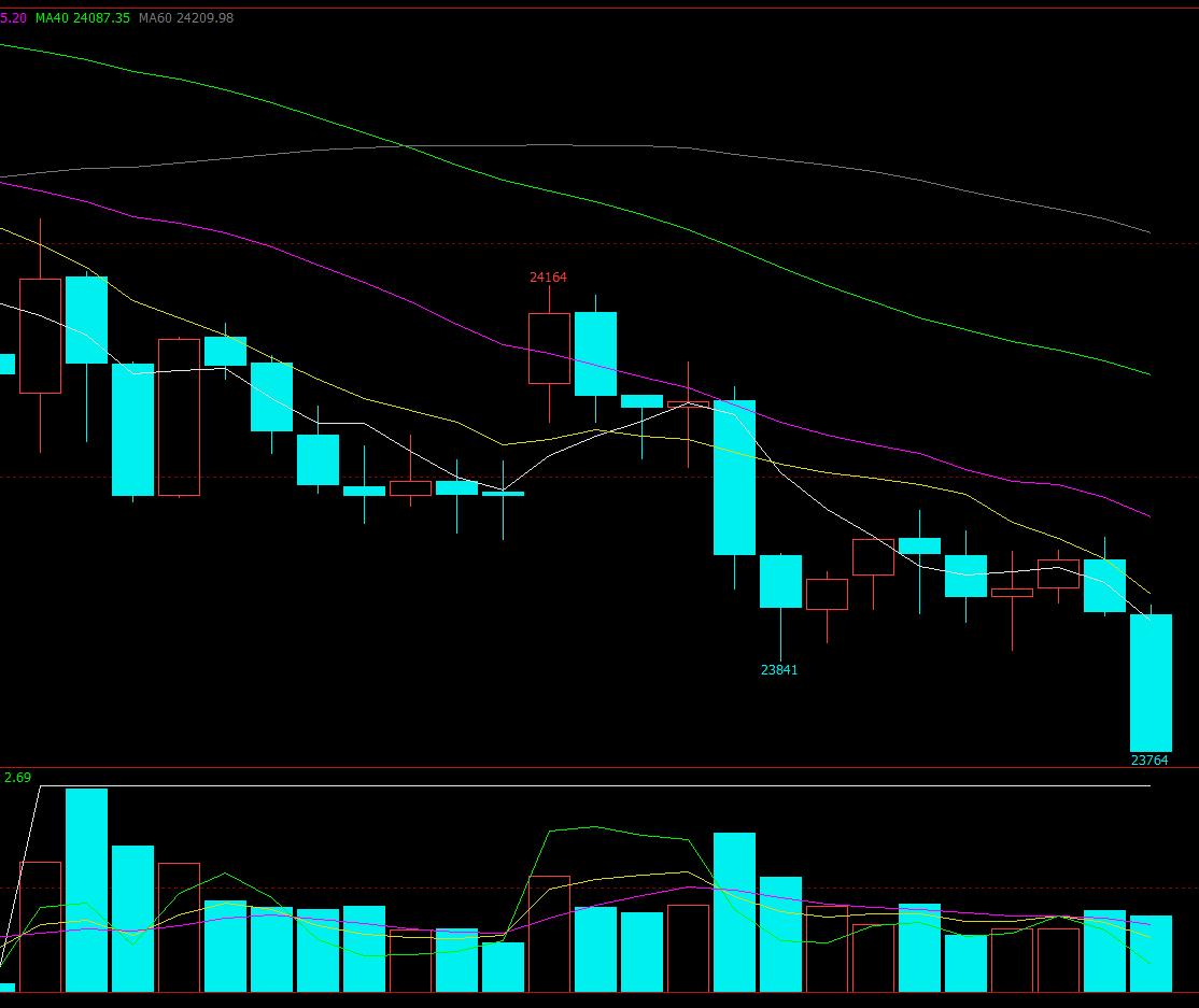 恒指期货日内交易分析20200408