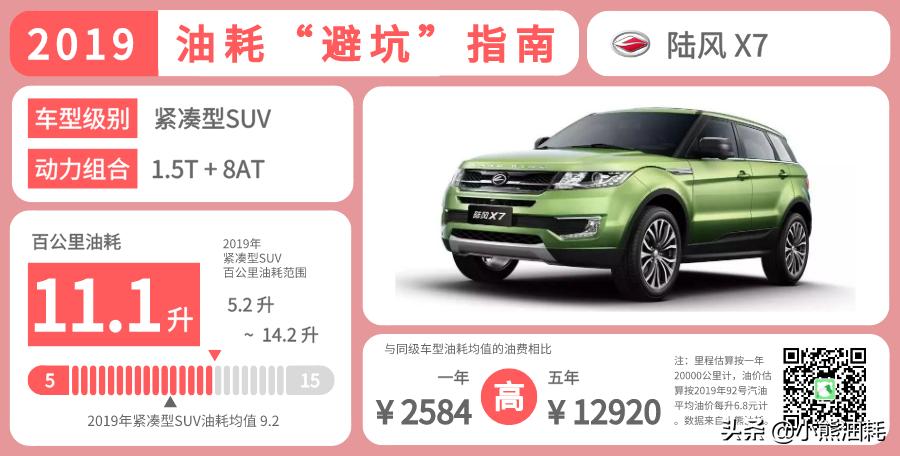 超大型suv真正的油老虎,2013款凯迪拉克suv油老虎