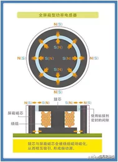 电感啸叫如何消除,贴片电感发出刺耳声音