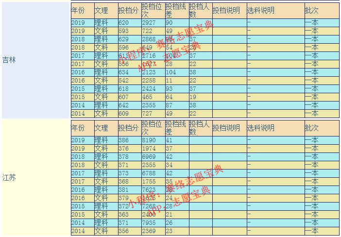 2021西南财经大学四川录取分数线,2020年西南财经大学mpacc录取分析