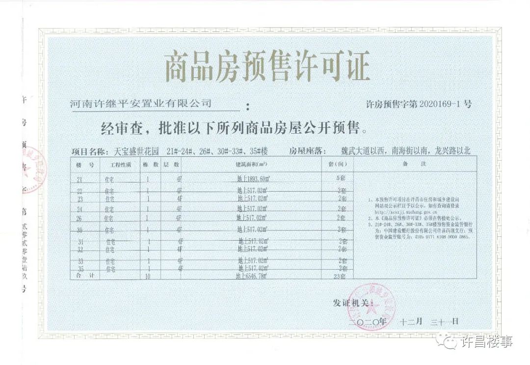 许昌房地产白名单项目,许昌市商品房成交备案数据