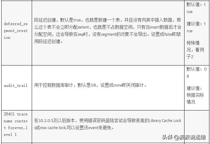 oracle11g数据库常用命令,oracle11g数据库教学