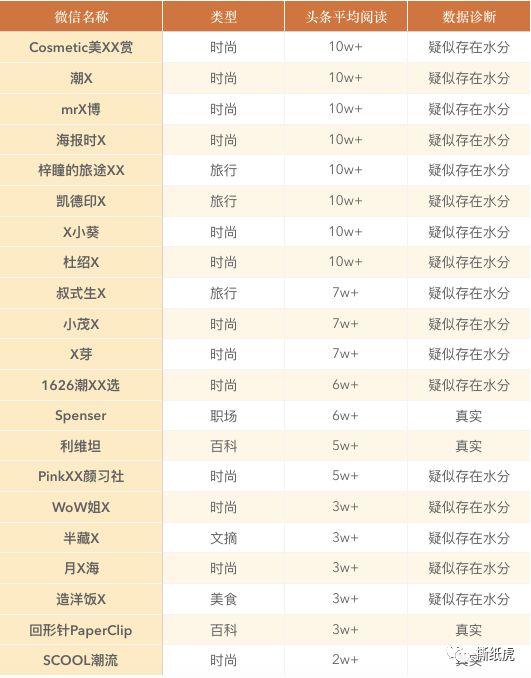 碧欧泉被罚,碧欧泉系列回顾