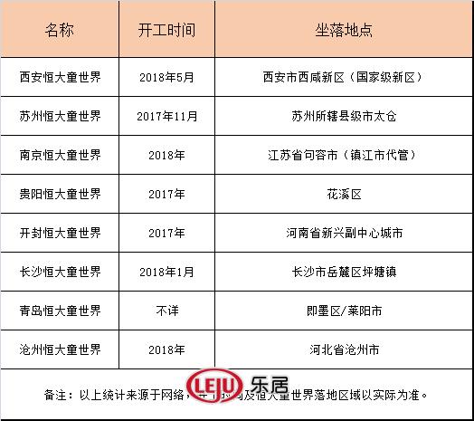 恒大童世界和融创文旅城,童世界恒大旅游城最新消息