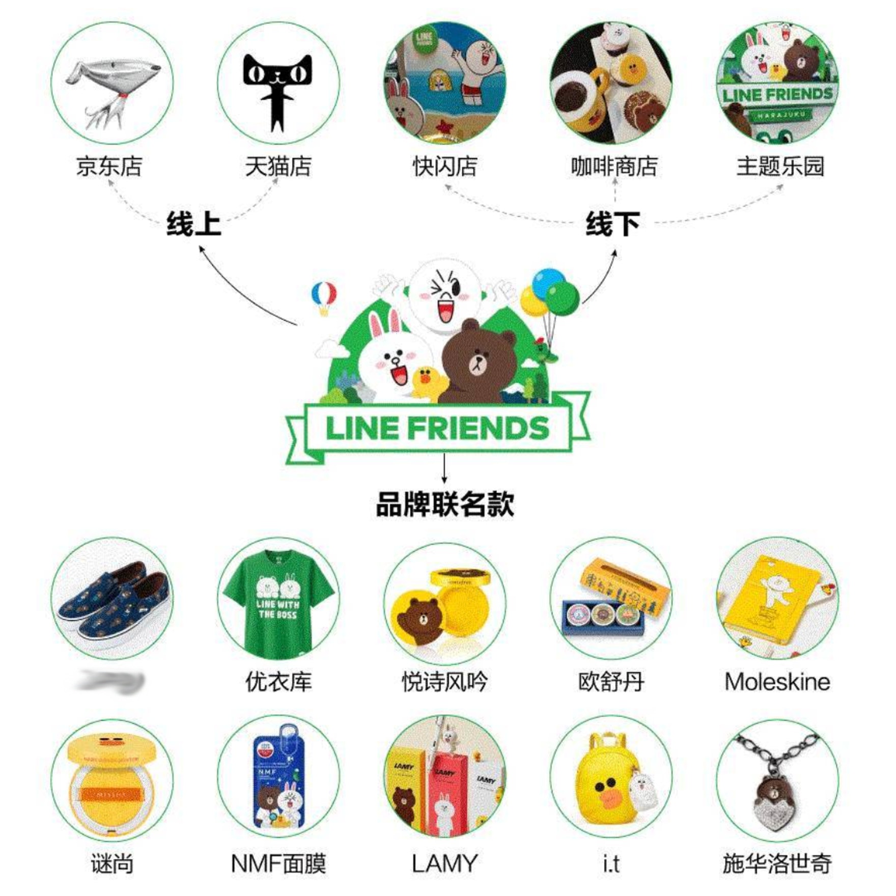 linefriends现在在干什么,linefriends国内实体店倒闭了吗