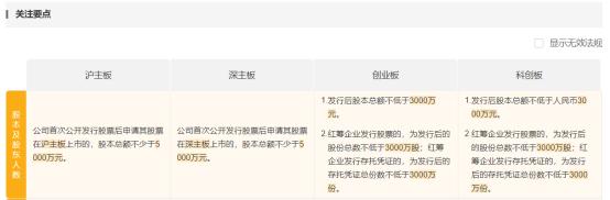 一文读懂上市公司,一文看懂上市规则