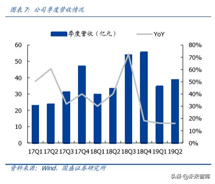 德赛电池最高能涨多少电量,德赛电池续航怎么样