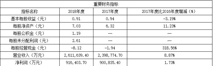 渝农商行下周一走势,下周新股申购一览11.04-11.08