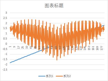 excel做复杂动态图表教程,excel图表制作趋势表