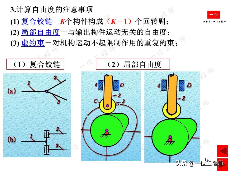 平面连杆机构在生活中的实例简图,连杆机构动图实用设计