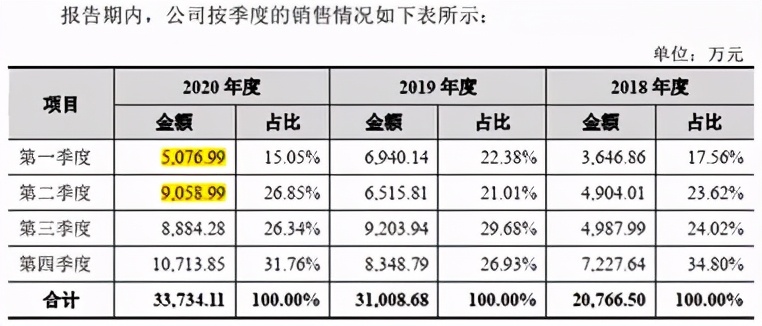 维克液压：业绩增长靠赊销质量不高原材料价格波动风险需警惕
