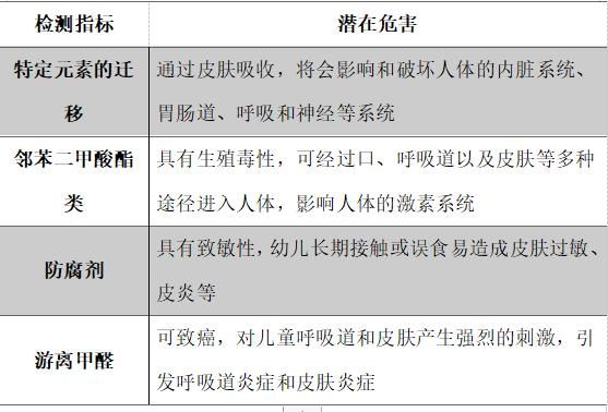 儿童铅中毒的危害及预防措施,危害孩子早熟的食品