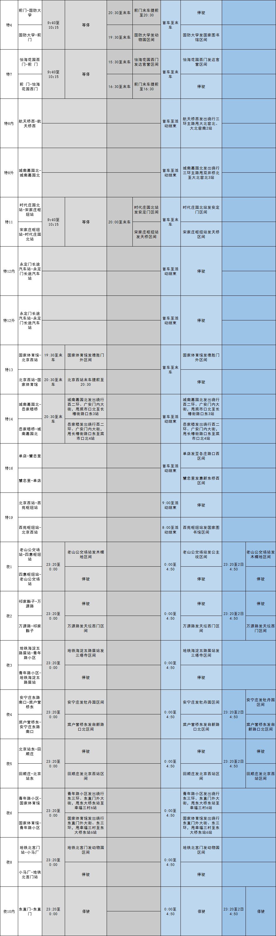 10.1日地铁1号线停运吗,1号线地铁停运了几站