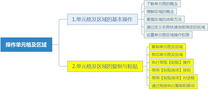 excel不同单元格内的数字如何复制,excel表格如何复制带公式的单元格