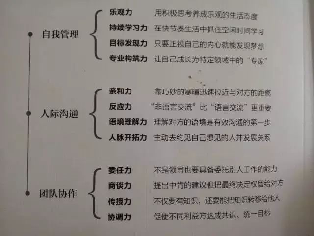 升职加薪职场高情商生存攻略,三大职场技能助力升职加薪