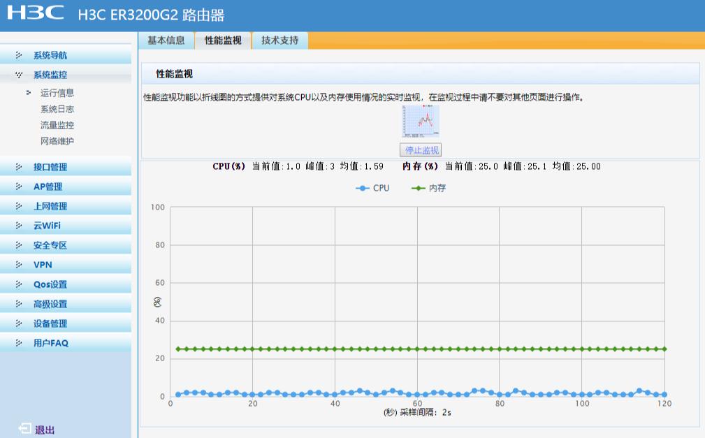 企业路由不为人知的功能:自动吸粉、上网监控、多宽带合并