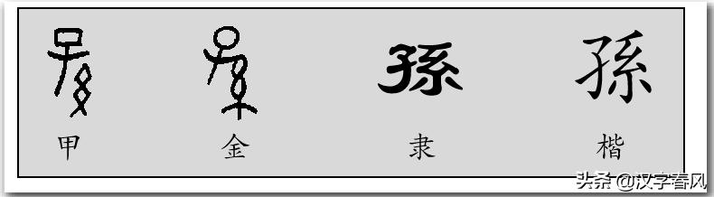 子，襁褓中小男儿；孙，儿子系统的男儿。逊，孙子跟随祖父前行。